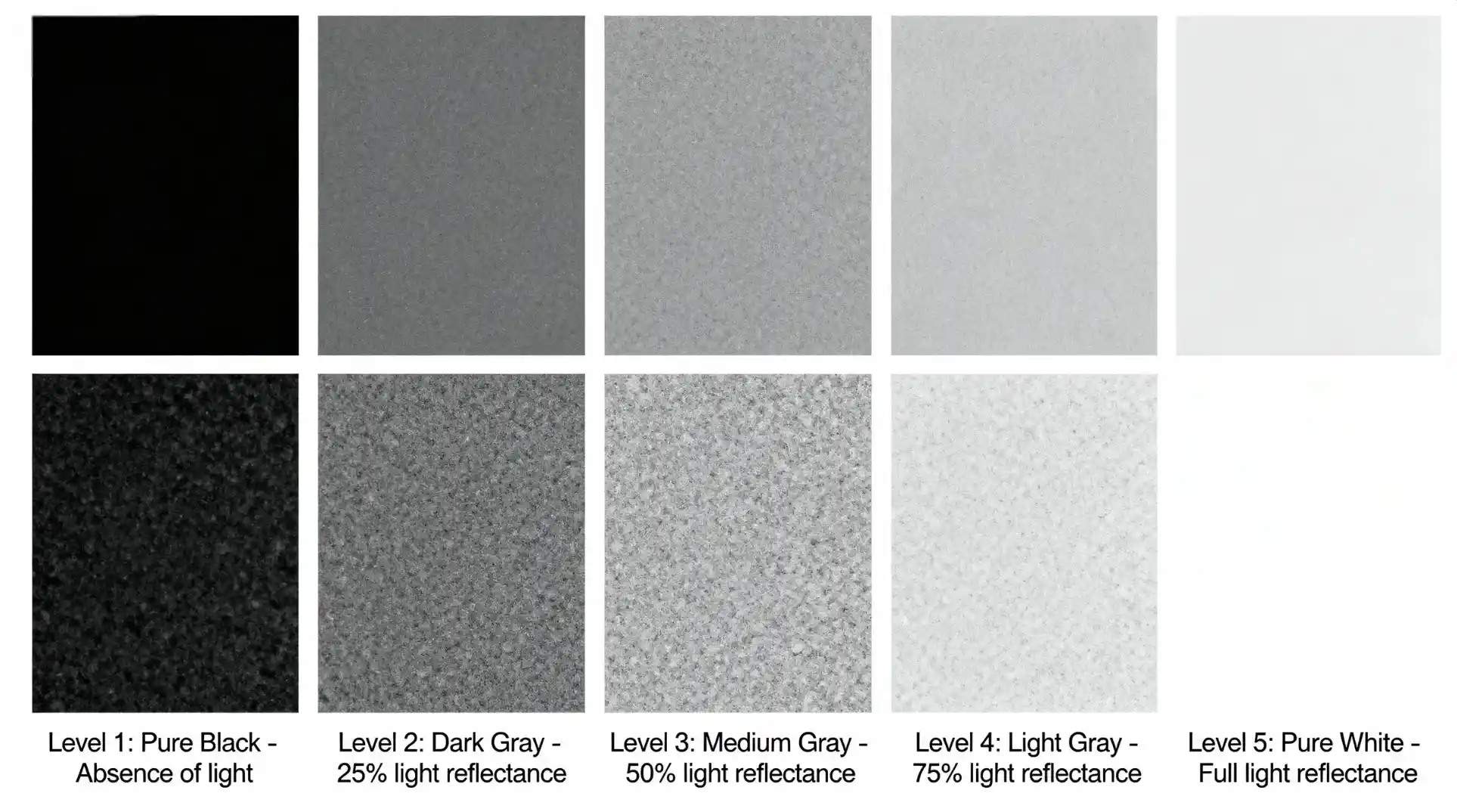 rubbing-rating-gray-scale-chart Gray scale chart showing rubbing rating levels from 1 to 5