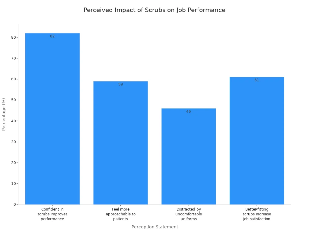 Perception Statement